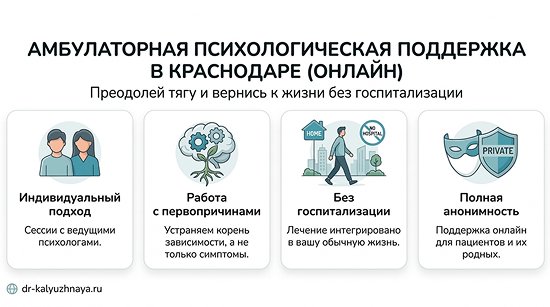 Инфографика об амбулаторной психологической поддержке онлайн в Джубге. 4 ключевых преимущества: индивидуальный подход, работа с первопричинами, без госпитализации, полная анонимность.